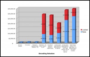 cost comparison