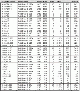 Avid DNxHD Codec Chart (Click to Enlrage)